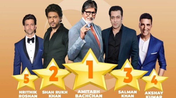 Amitabh Bachchan on Twitter for the year 2017 to 2018 on Score Trends India 