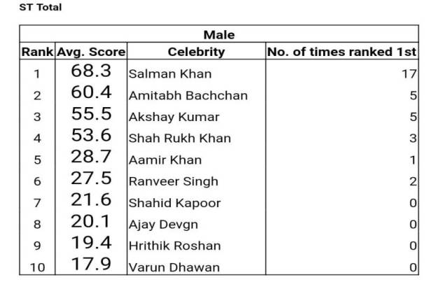 Score Trends for financial year of 2017-18
